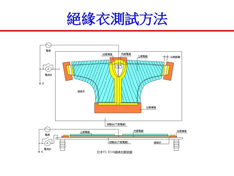 YOTSUGI YS126-01-05(20KV/3MIN L) 高压绝缘夹克 树脂绝缘肩套