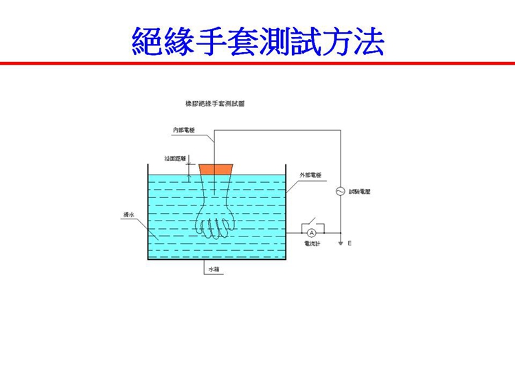 YOTSUGI 高压橡胶绝缘手套 YS101-32-02(30KV/3MIN M) 高压绝缘手套