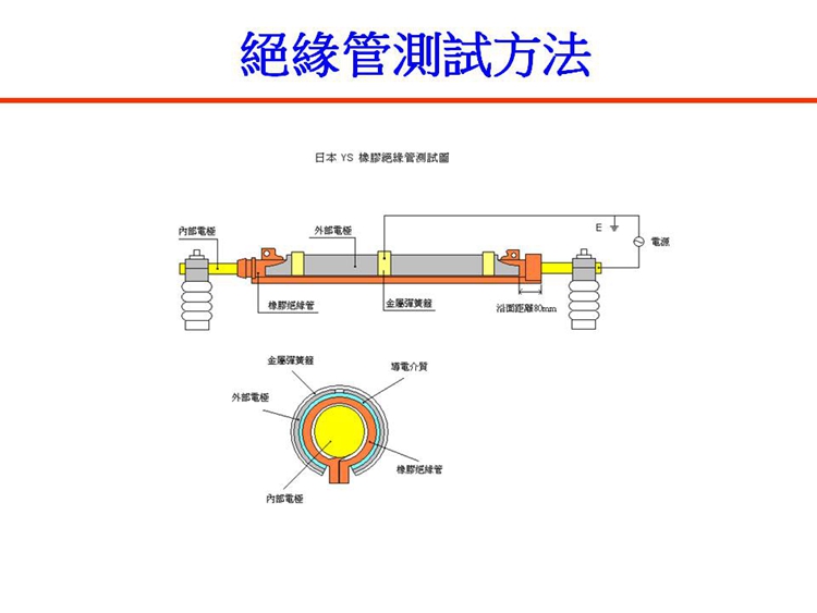 YOTSUGI YS201-12-02(30*600   20KV/3MIN) 橡胶绝缘跳线管