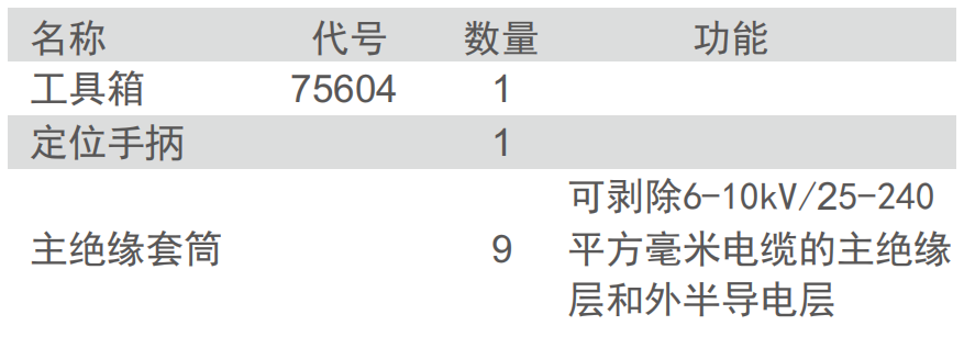 PRISME PJ112 10KV（含套筒） 主绝缘套筒式剥皮器